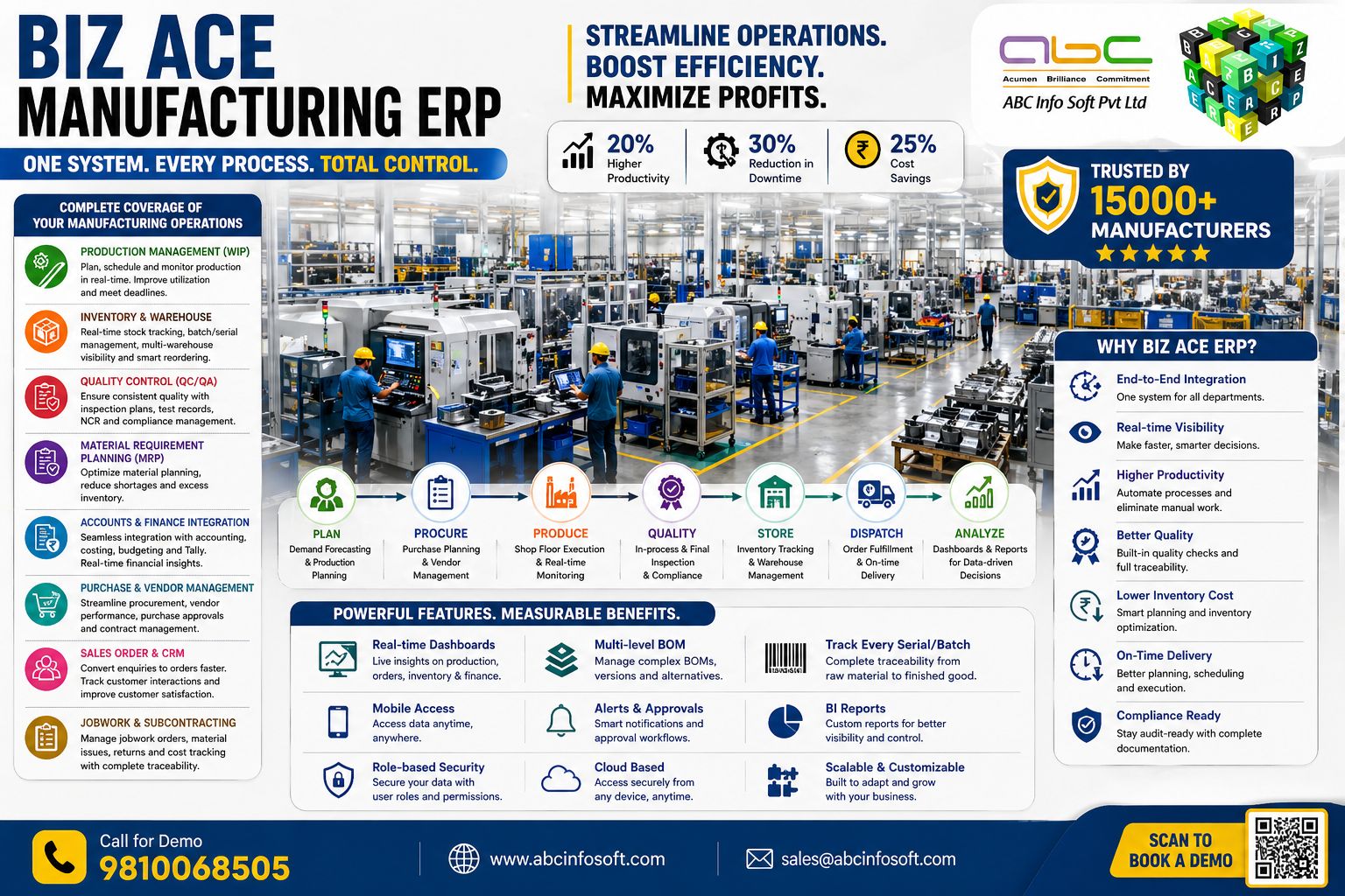 Biz Ace ERP manufacturing infographic